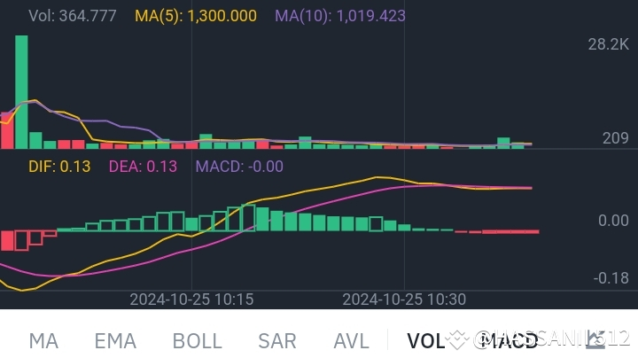 SOL/USDT